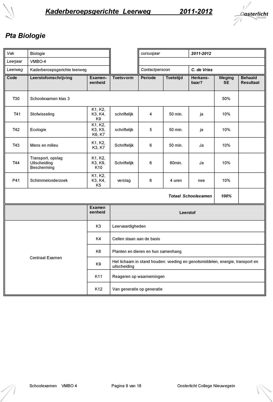 ja 10% T43 Mens en milieu K1, K2, K3, K7 Schriftelijk 6 50 min. Ja 10% T44 Transport, opslag Uitscheiding Bescherming K1, K2, K3, K9, K10 Schriftelijk 6 80min.