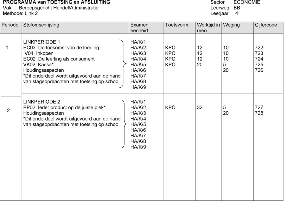 wordt uitgevoerd aan de hand van stageopdrachten met toetsing op school HA/K/ HA/K/ HA/K/ HA/K/ HA/K/6 HA/K/7 HA/K/8 HA/K/9 0 0 7 7 74 7 76 LINKPERIODE PP0: Ieder product op