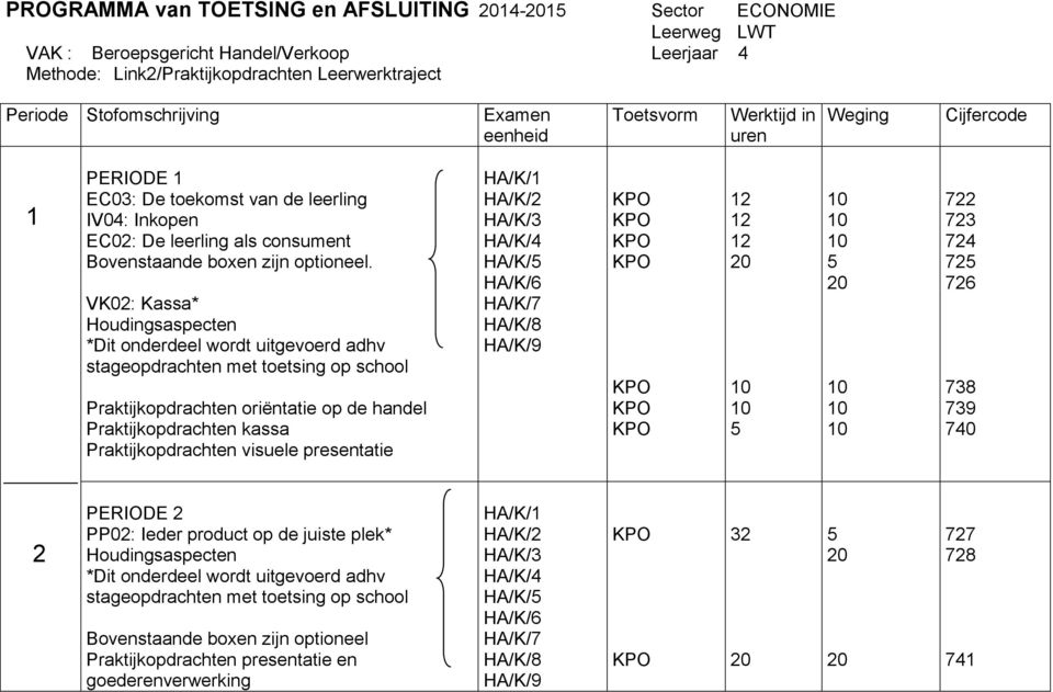 VK0: Kassa* Houdingsaspecten *Dit onderdeel wordt uitgevoerd adhv stageopdrachten met toetsing op school Praktijkopdrachten oriëntatie op de handel Praktijkopdrachten kassa Praktijkopdrachten visuele