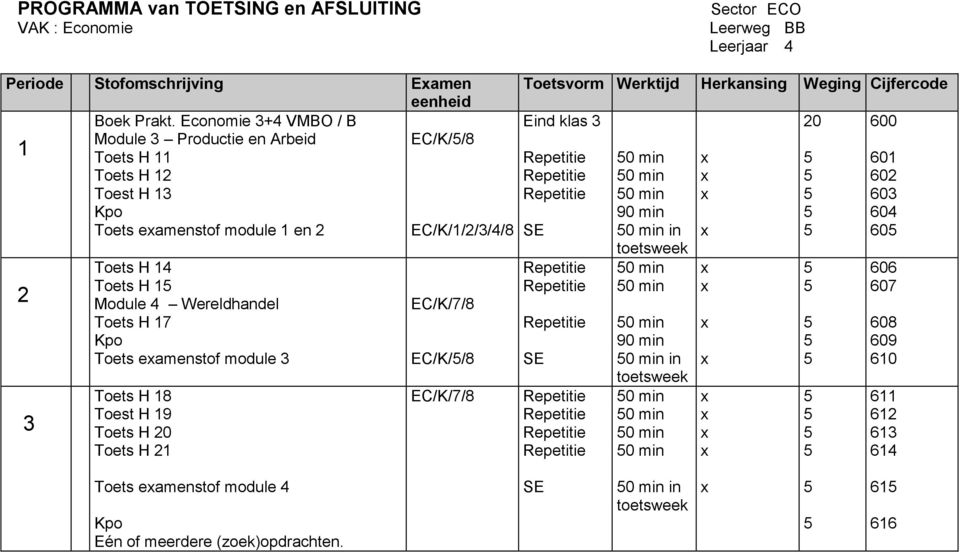 Toets eamenstof module Toets H 8 Toest H 9 Toets H 0 Toets H EC/K/7/8 EC/K//8 EC/K/7/8 Sector ECO Leerweg BB Leerjaar 4 Toetsvorm Werktijd Herkansing Weging Cijfercode Eind