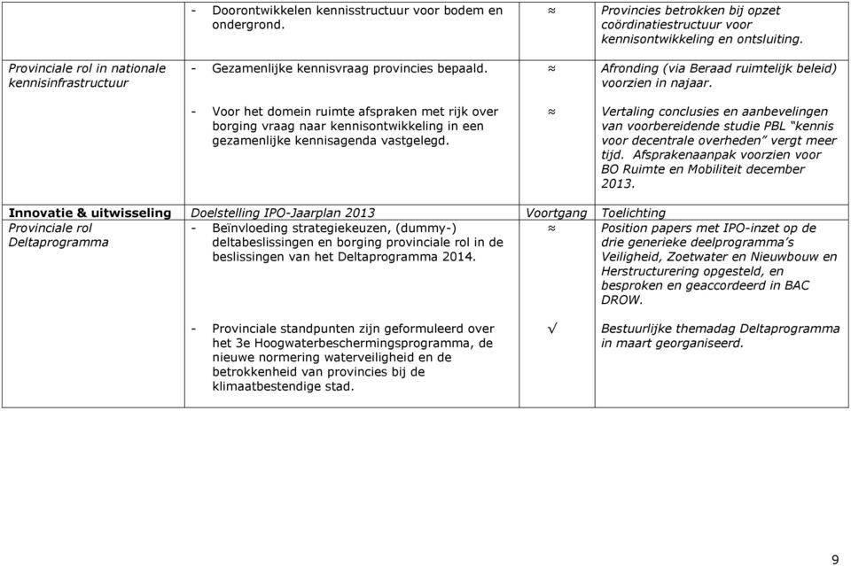 - Voor het domein ruimte afspraken met rijk over borging vraag naar kennisontwikkeling in een gezamenlijke kennisagenda vastgelegd.