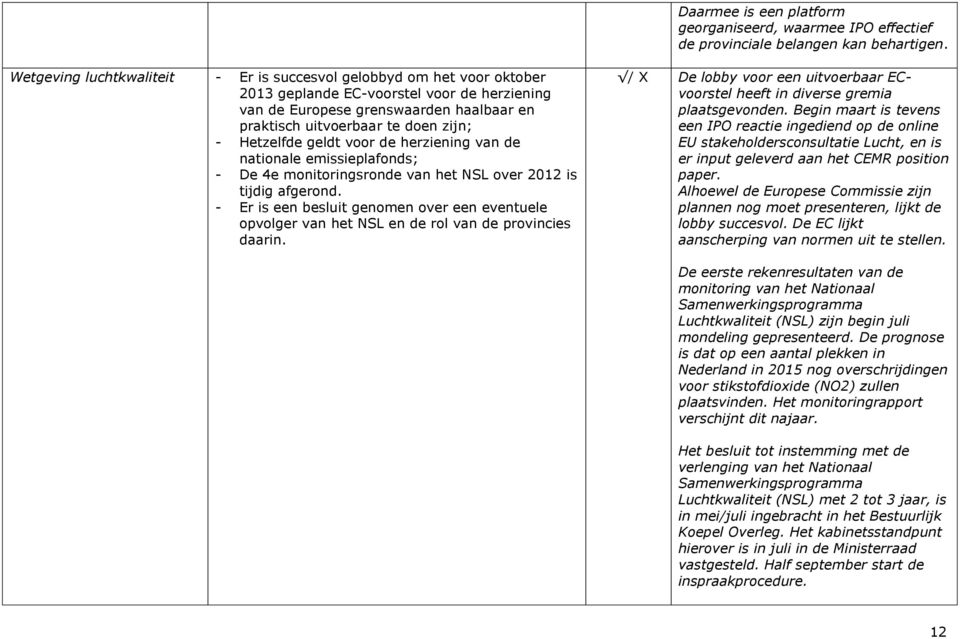 Hetzelfde geldt voor de herziening van de nationale emissieplafonds; - De 4e monitoringsronde van het NSL over 2012 is tijdig afgerond.