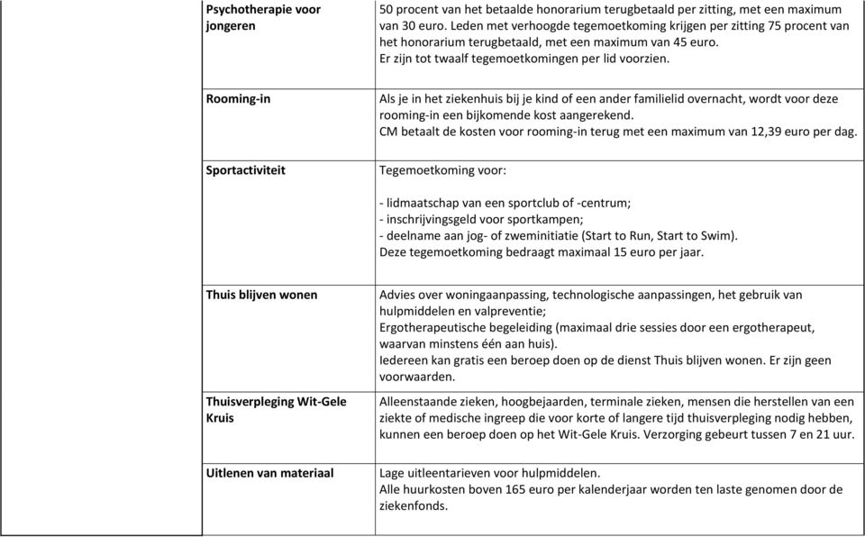 Rooming-in Sportactiviteit Als je in het ziekenhuis bij je kind of een ander familielid overnacht, wordt voor deze rooming-in een bijkomende kost aangerekend.