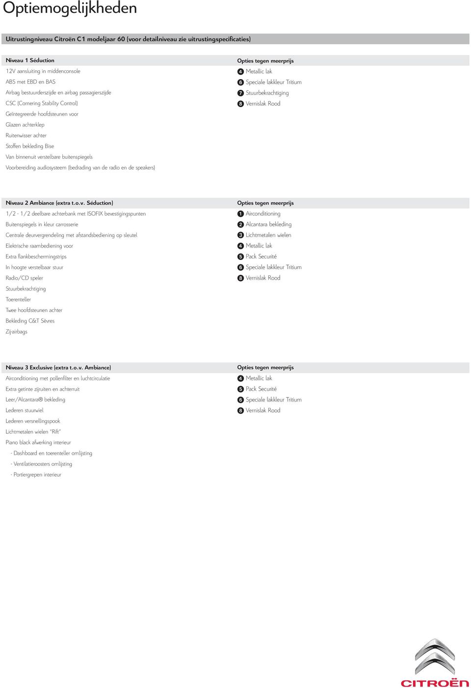 buitenspiegels Voorbereiding audiosysteem (bedrading van de radio en de speakers) Opties tegen meerprijs 4 Metallic lak 6 Speciale lakkleur Tritium 7 Stuurbekrachtiging 8 Vernislak Rood Niveau 2