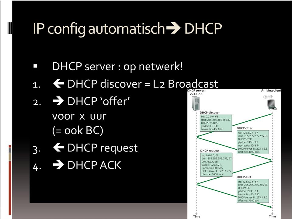 DHCP discover = L2 Broadcast 2.