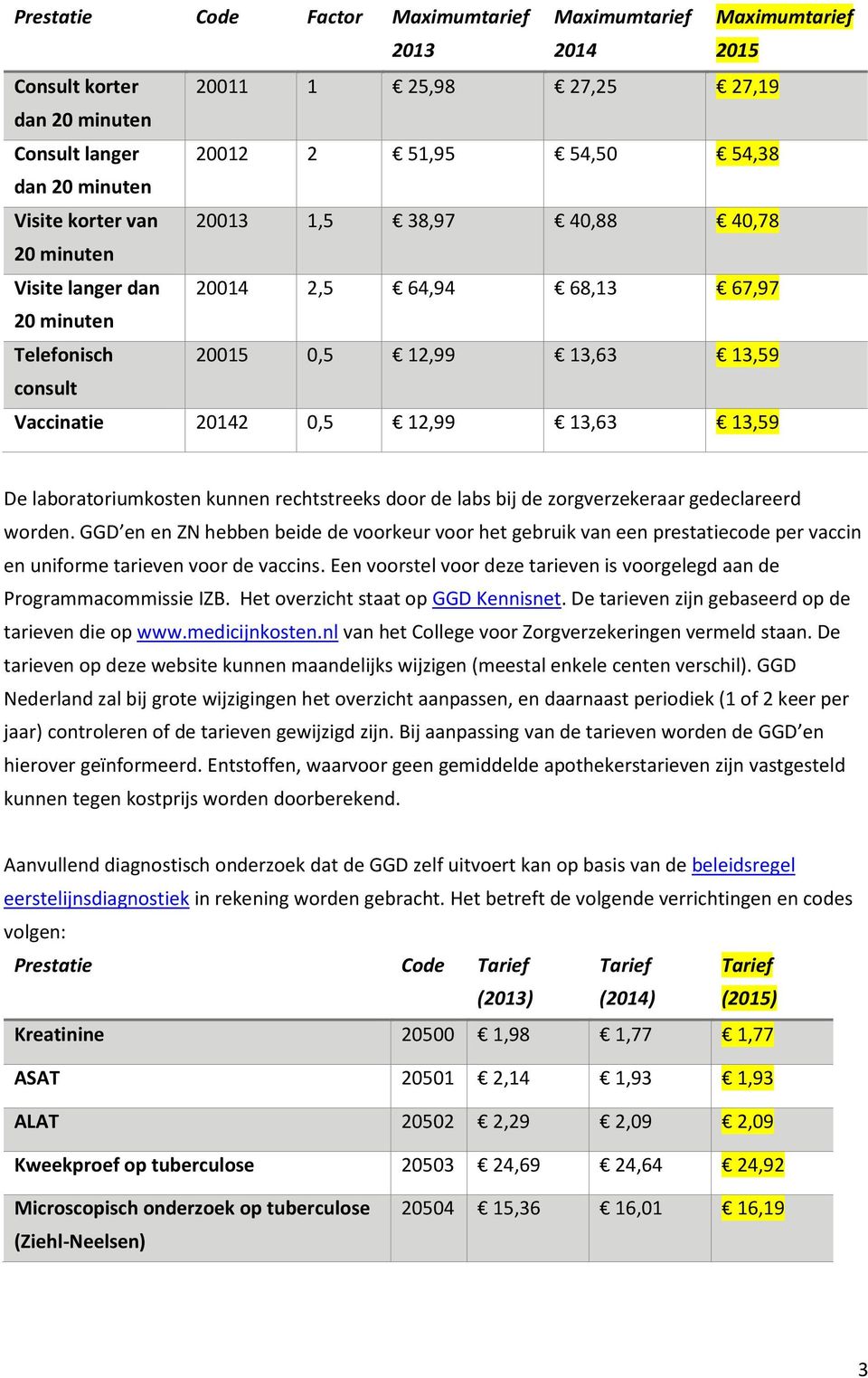 laboratoriumkosten kunnen rechtstreeks door de labs bij de zorgverzekeraar gedeclareerd worden.