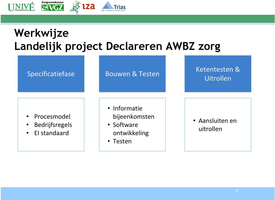 Procesmodel Bedrijfsregels EI standaard Informatie