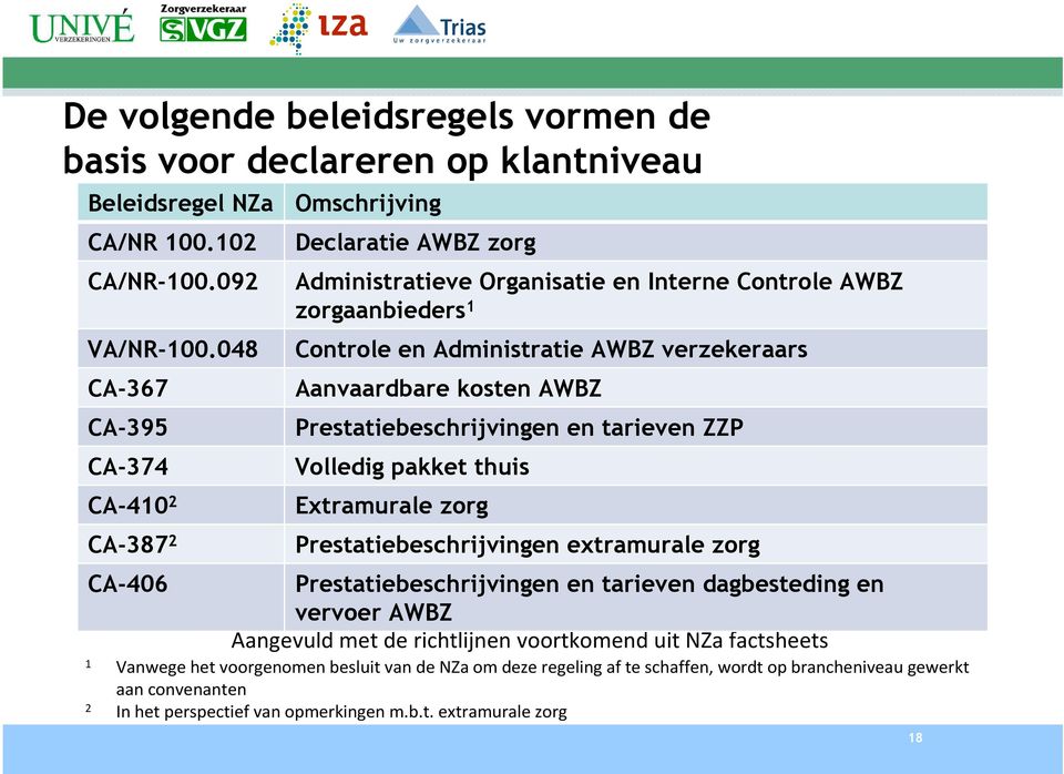 Aanvaardbare kosten AWBZ Prestatiebeschrijvingen en tarieven ZZP Volledig pakket thuis Extramurale zorg Prestatiebeschrijvingen extramurale zorg Prestatiebeschrijvingen en tarieven dagbesteding