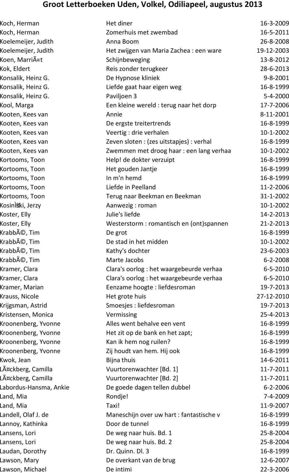 Paviljoen 3 5-4-2000 Kool, Marga Een kleine wereld : terug naar het dorp 17-7-2006 Kooten, Kees van Annie 8-11-2001 Kooten, Kees van De ergste treitertrends 16-8-1999 Kooten, Kees van Veertig : drie