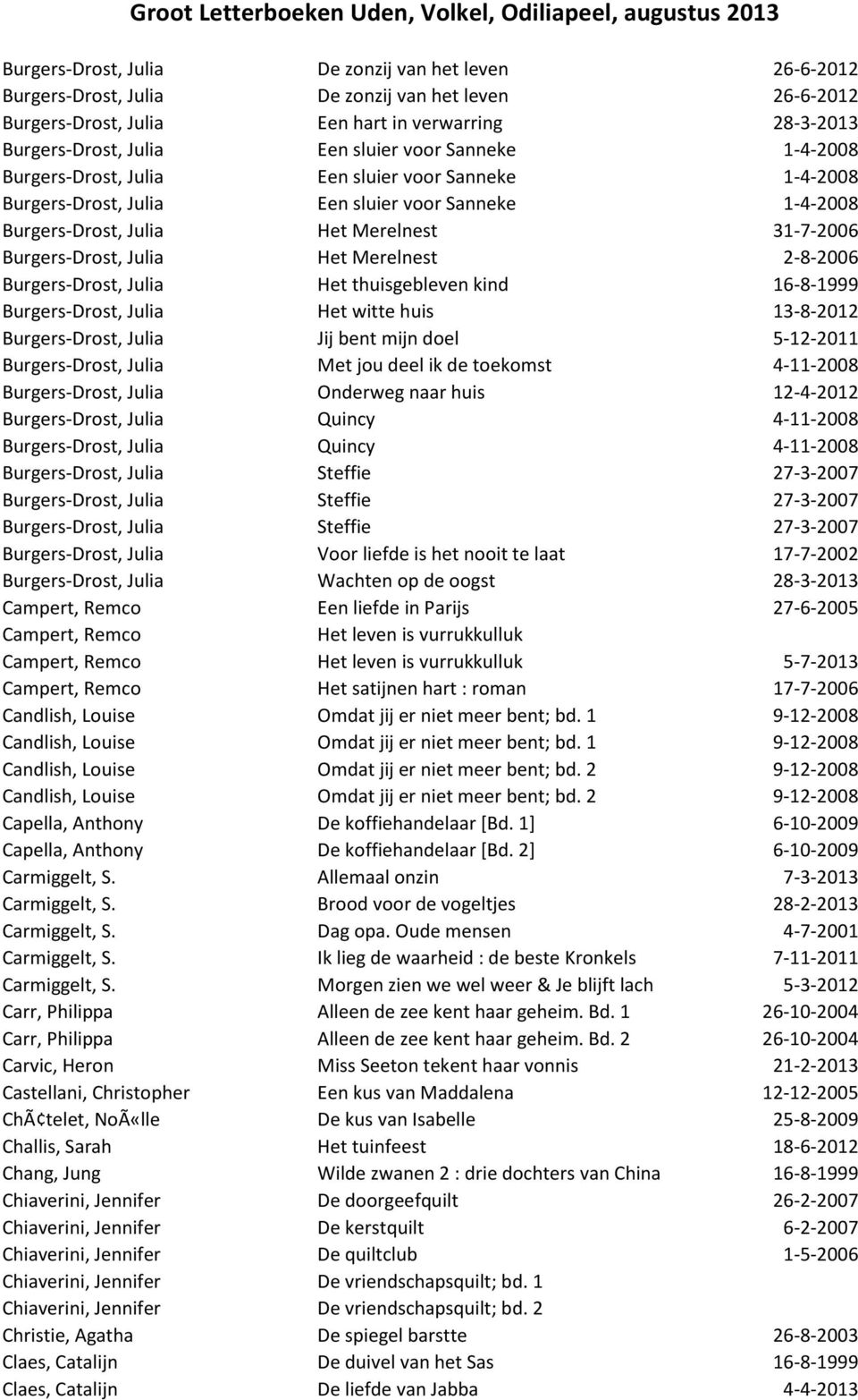 Merelnest 2-8-2006 Burgers-Drost, Julia Het thuisgebleven kind 16-8-1999 Burgers-Drost, Julia Het witte huis 13-8-2012 Burgers-Drost, Julia Jij bent mijn doel 5-12-2011 Burgers-Drost, Julia Met jou