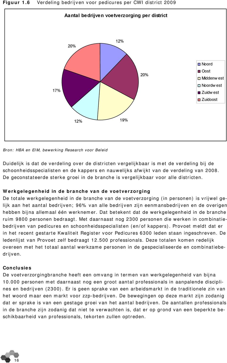 bewerking Research voor Beleid Duidelijk is dat de verdeling over de districten vergelijkbaar is met de verdeling bij de schoonheidsspecialisten en de kappers en nauwelijks afwijkt van de verdeling