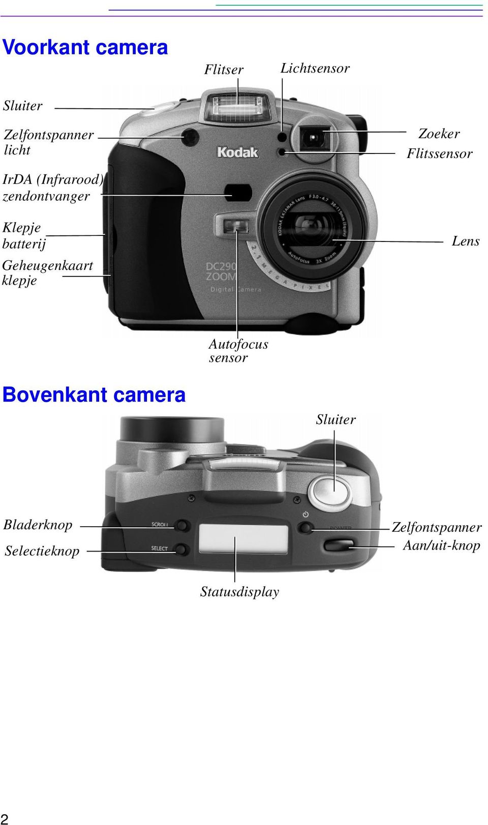 klepje Zoeker Flitssensor Lens Autofocus sensor Bovenkant camera