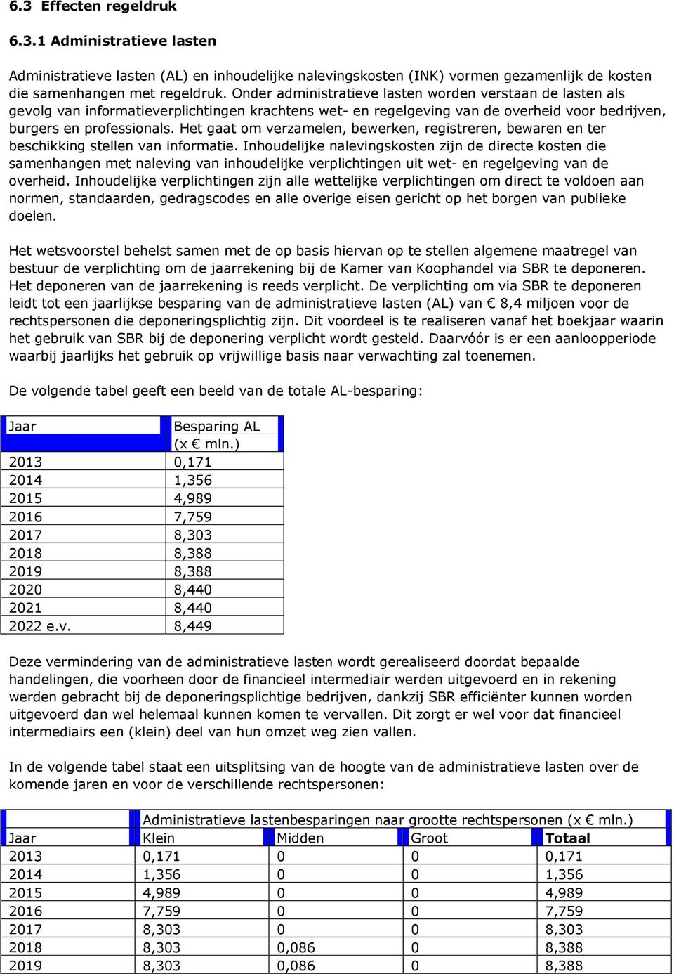 Het gaat om verzamelen, bewerken, registreren, bewaren en ter beschikking stellen van informatie.