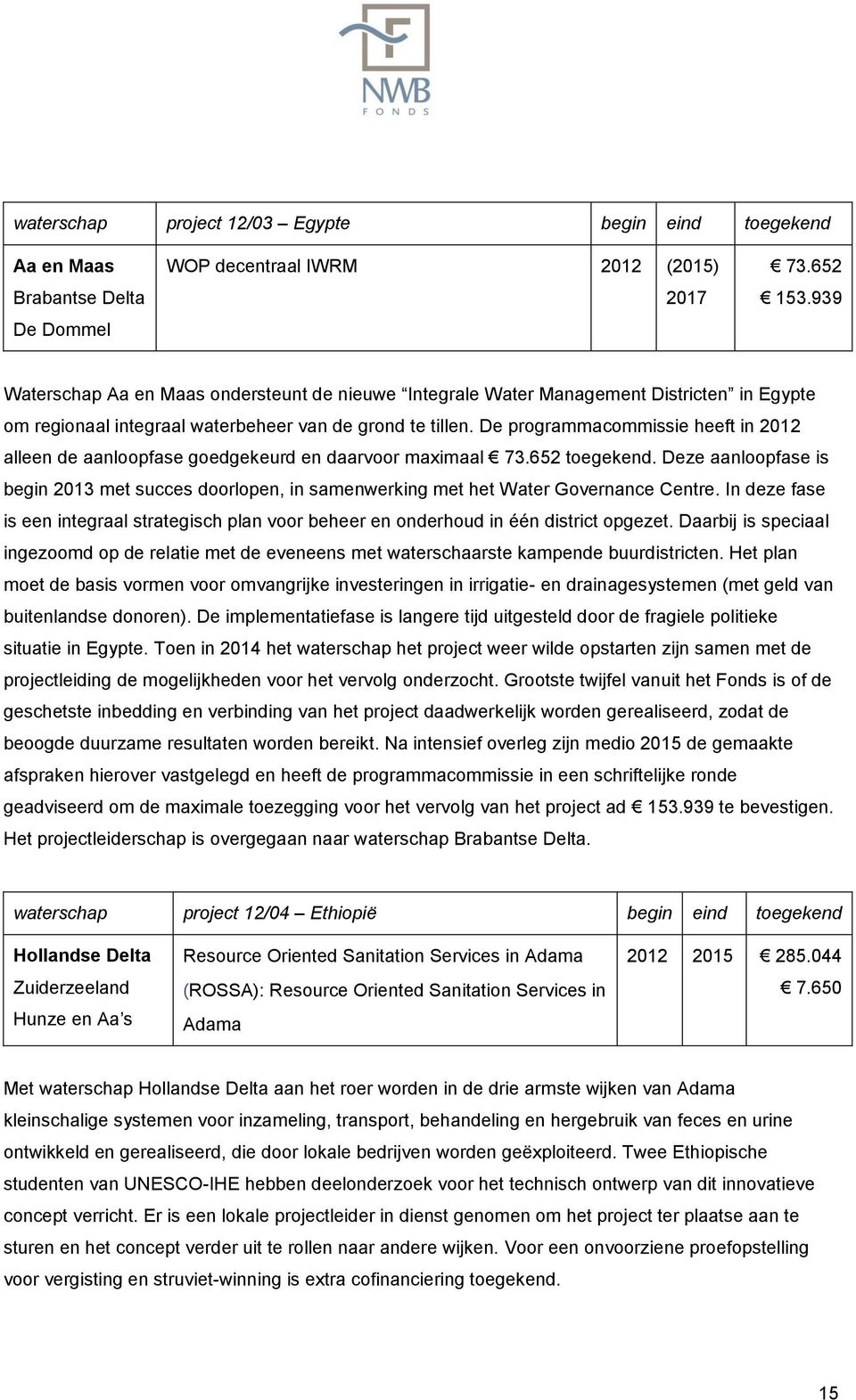 De programmacommissie heeft in 2012 alleen de aanloopfase goedgekeurd en daarvoor maximaal 73.652 toegekend.