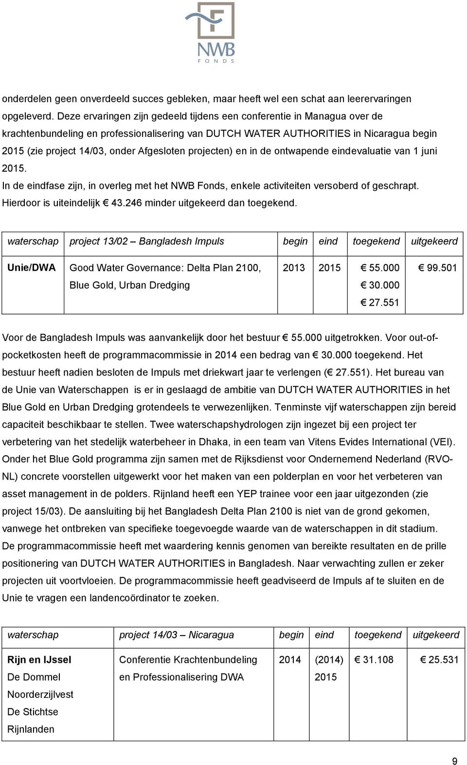 Afgesloten projecten) en in de ontwapende eindevaluatie van 1 juni 2015. In de eindfase zijn, in overleg met het NWB Fonds, enkele activiteiten versoberd of geschrapt. Hierdoor is uiteindelijk 43.