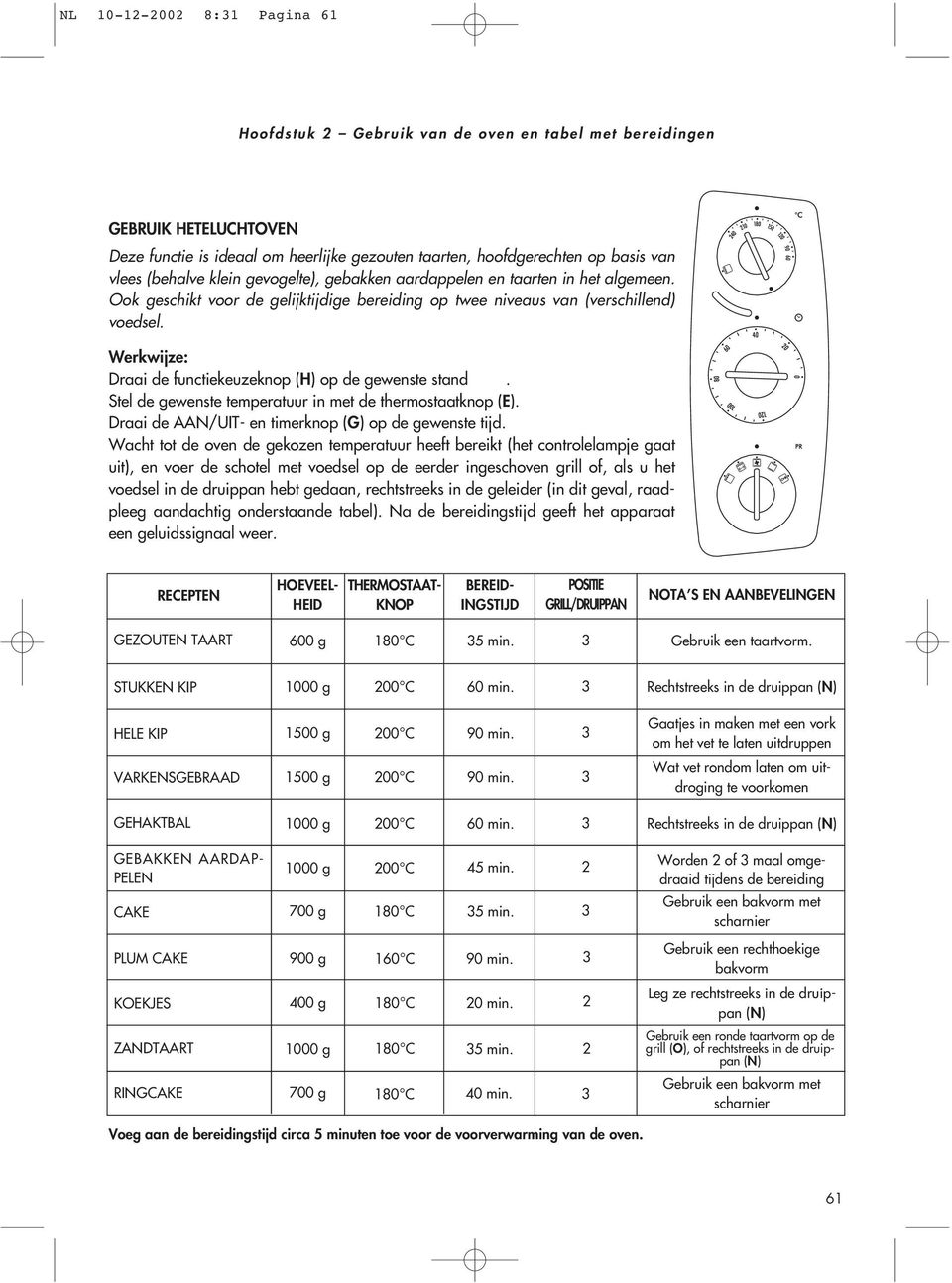 Werkwijze: Draai de functiekeuzeknop (H) op de gewenste stand. Stel de gewenste temperatuur in met de thermostaatknop (E). Draai de AAN/UIT- en timerknop (G) op de gewenste tijd.