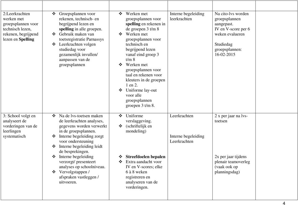 begrijpend lezen vanaf eind groep 3 t/m 8 Werken met taal en rekenen voor kleuters in de groepen 1 en 2. Uniforme lay-out voor alle groepsplannen groepen 3 t/m 8.