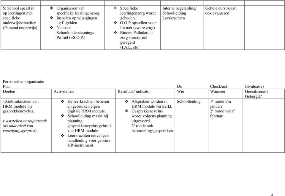 etc) / Gehele cursusjaar, ook evalueren Personeel en organisatie 1:Gebruikmaken van HRM module bij gesprekkencyclus.