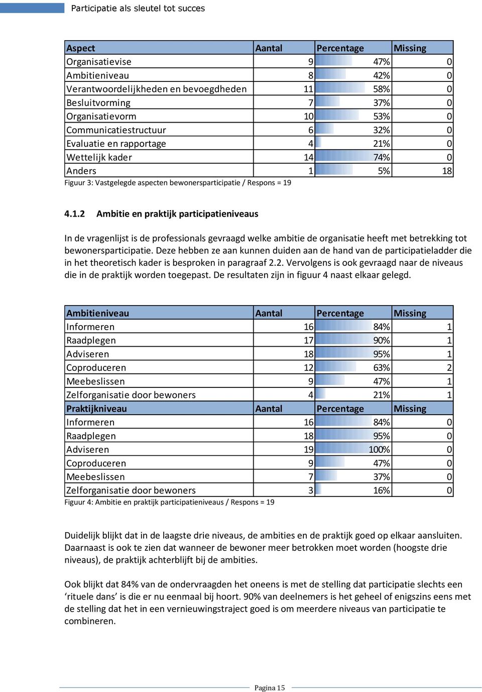 Deze hebben ze aan kunnen duiden aan de hand van de participatieladder die in het theoretisch kader is besproken in paragraaf 2.