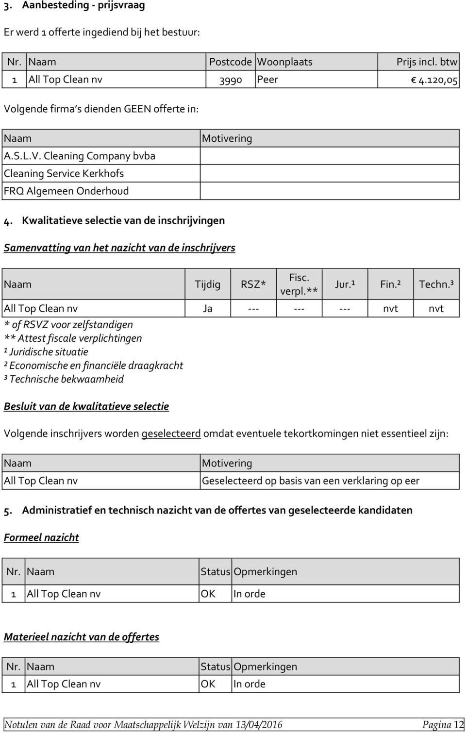 Kwalitatieve selectie van de inschrijvingen Samenvatting van het nazicht van de inschrijvers Naam Tijdig RSZ* Fisc. verpl.** Jur.¹ Fin.² Techn.