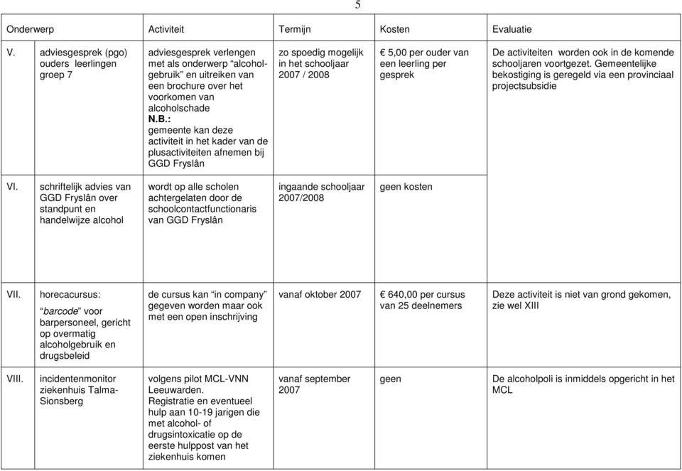 : gemeente kan deze activiteit in het kader van de plusactiviteiten afnemen bij GGD Fryslân z spedig mgelijk in het schljaar 2007 / 2008 5,00 per uder van een leerling per gesprek De activiteiten