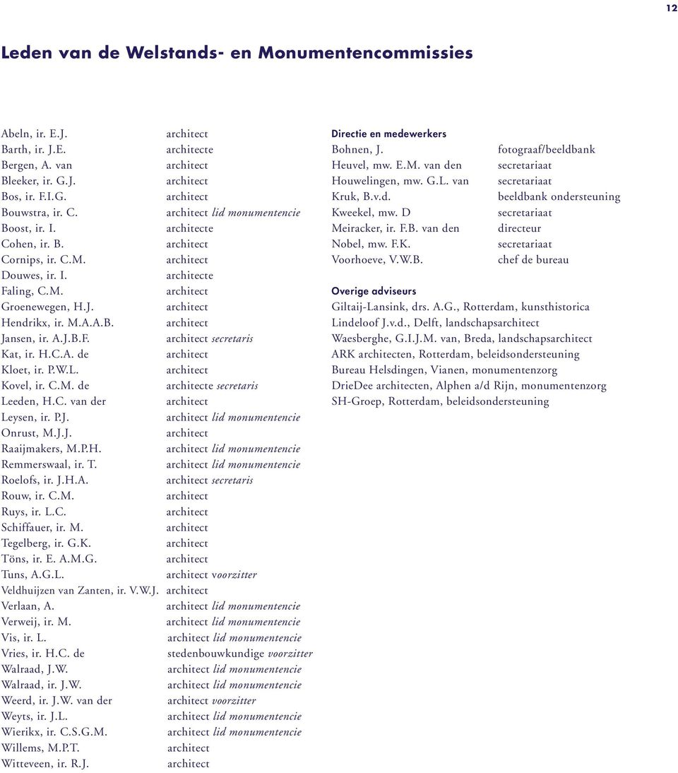 P.J. lid monumentencie Onrust, M.J.J. Raaijmakers, M.P.H. lid monumentencie Remmerswaal, ir. T. lid monumentencie Roelofs, ir. J.H.A. secretaris Rouw, ir. C.M. Ruys, ir. L.C. Schiffauer, ir. M. Tegelberg, ir.