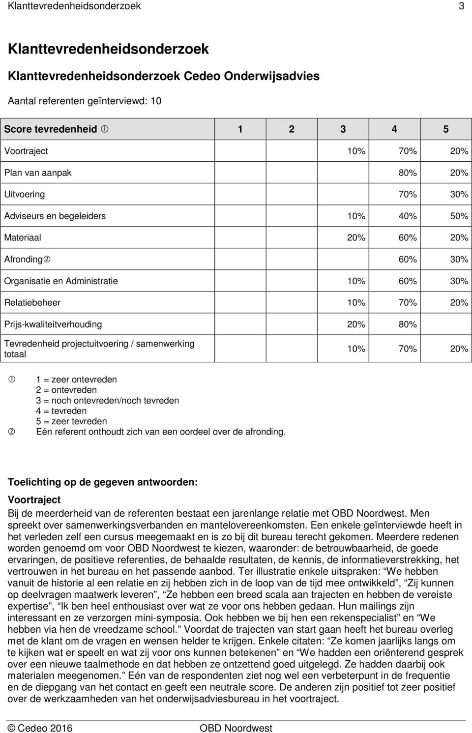 Tevredenheid projectuitvoering / samenwerking totaal 10% 70% 20% 1 = zeer ontevreden 2 = ontevreden 3 = noch ontevreden/noch tevreden 4 = tevreden 5 = zeer tevreden Eén referent onthoudt zich van een