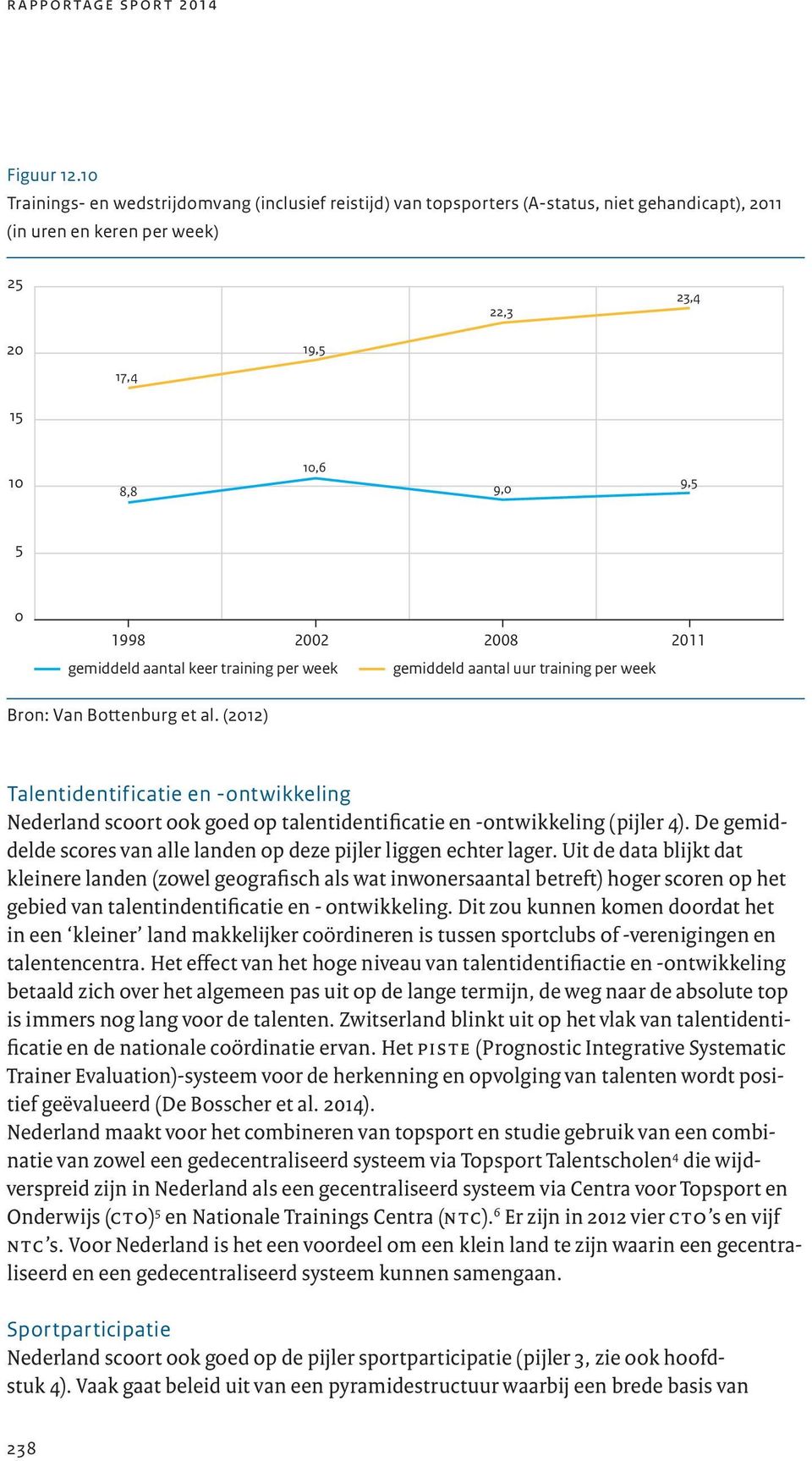 2008 2011 gemiddeld aantal keer training per week gemiddeld aantal uur training per week Bron: Van Bottenburg et al.