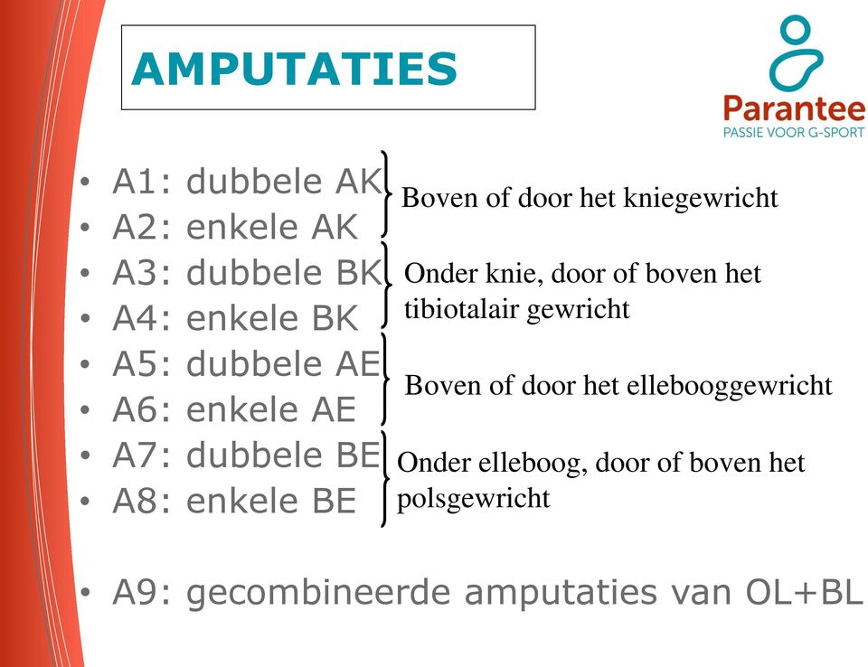 knie, door of boven het tibiotalair gewricht Boven of door het ellebooggewricht