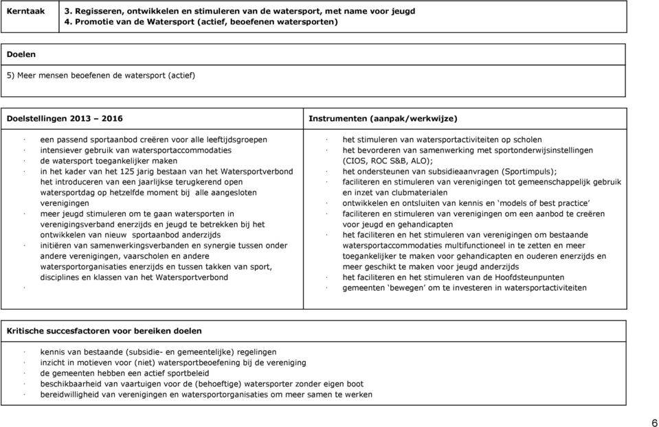 creëren voor alle leeftijdsgroepen het stimuleren van watersportactiviteiten op scholen intensiever gebruik van watersportaccommodaties de watersport toegankelijker maken het bevorderen van