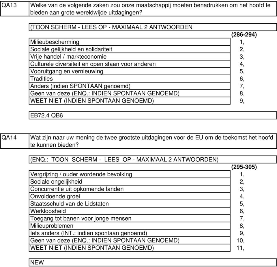 vernieuwing Tradities Anders (indien SPONTAAN genoemd) Geen van deze (ENQ.: INDIEN SPONTAAN GENOEMD) (86-9),,,, 5, 6, 7, 8, 9, EB7.