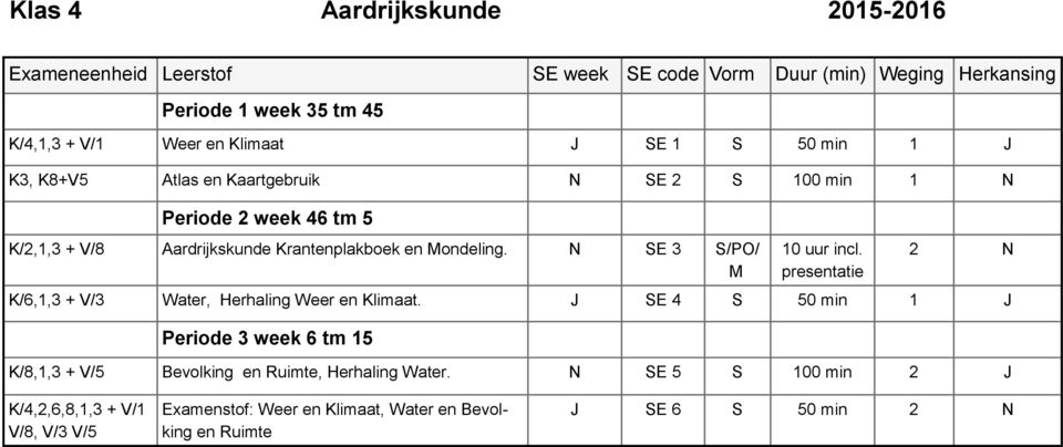 Mondeling. N SE 3 S/PO/ M 10 uur incl. presentatie 2 N K/6,1,3 + V/3 Water, Herhaling Weer en Klimaat.