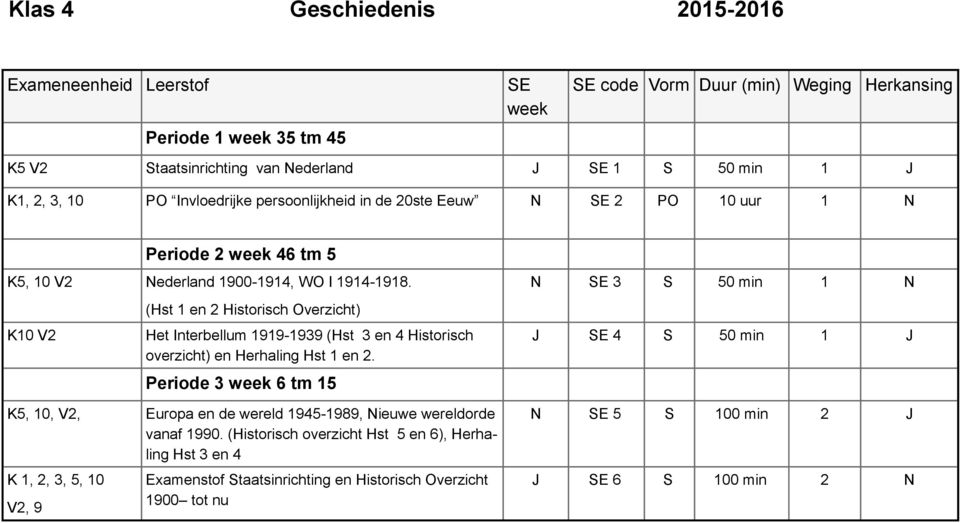 K10 V2 (Hst 1 en 2 Historisch Overzicht) Het Interbellum 1919-1939 (Hst 3 en 4 Historisch overzicht) en Herhaling Hst 1 en 2.