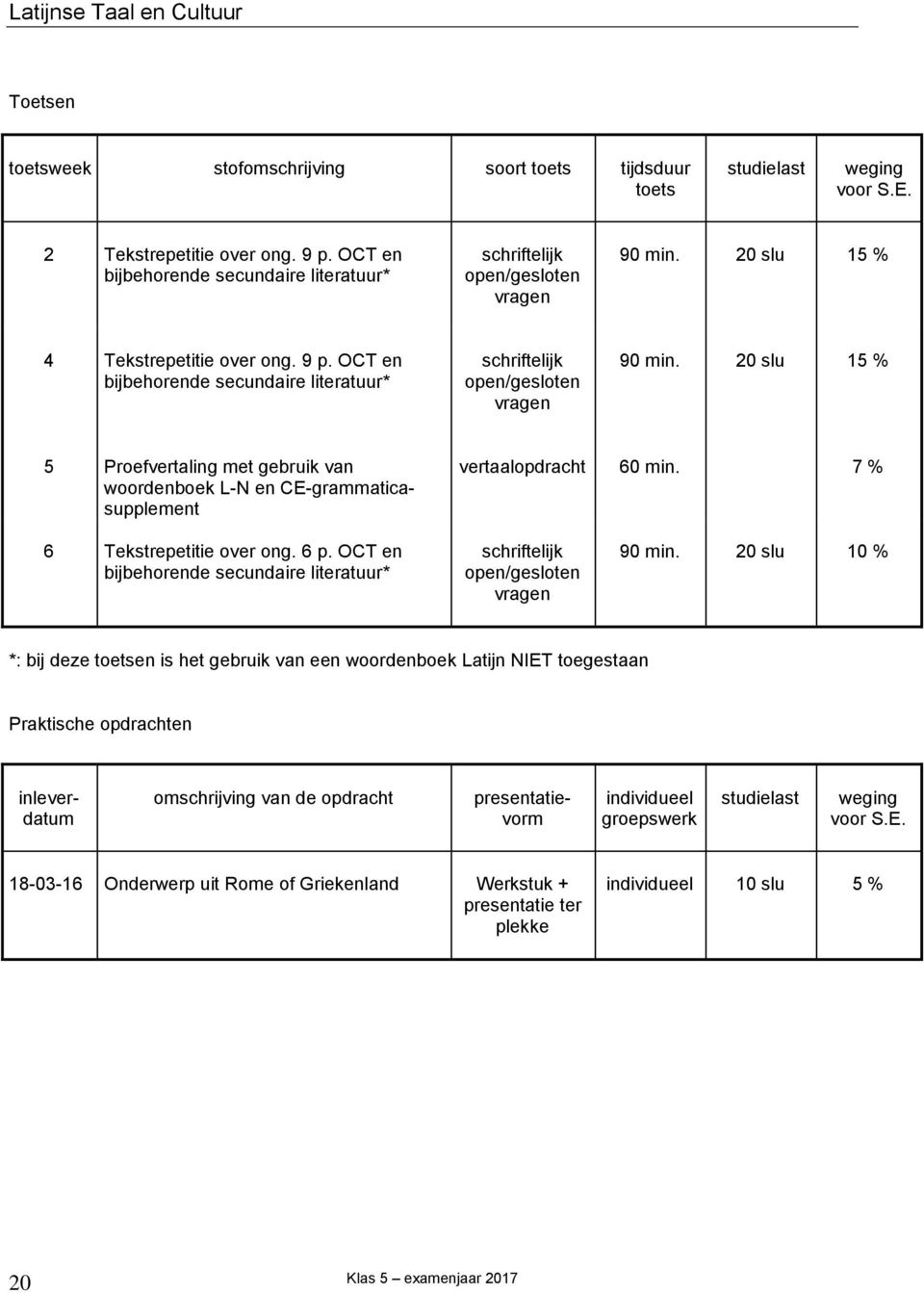 20 slu 15 % 5 Proefvertaling met gebruik van woordenboek L-N en CE-grammaticasupplement vertaalopdracht 60 min. 7 % 6 Tekstrepetitie over ong. 6 p.