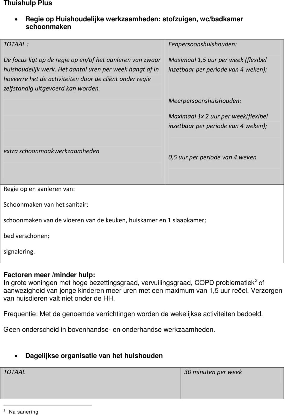 Eenpersoonshuishouden: Maximaal 1,5 uur per week (flexibel inzetbaar per periode van 4 weken); Meerpersoonshuishouden: Maximaal 1x 2 uur per week(flexibel inzetbaar per periode van 4 weken); extra