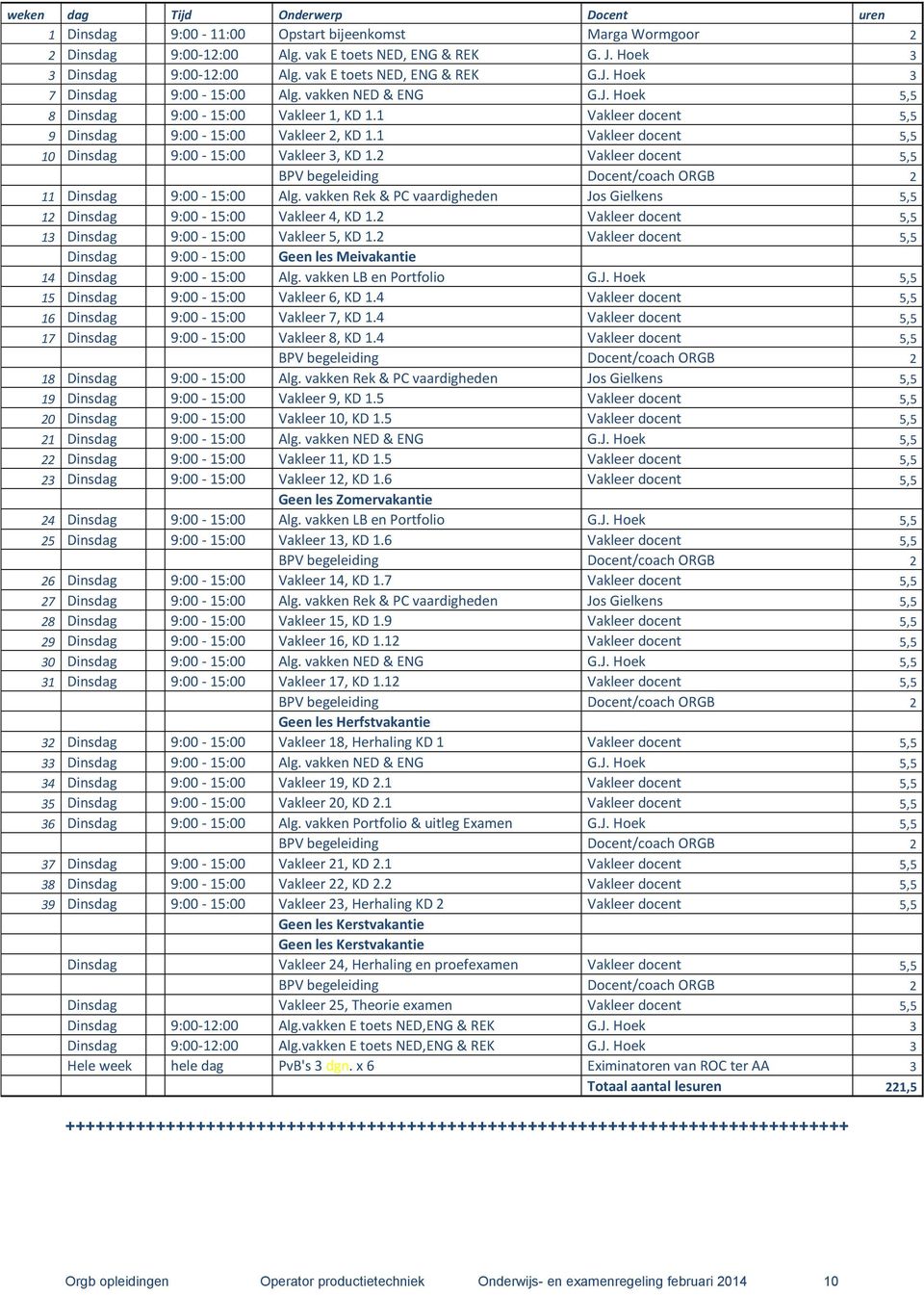 Vakleer docent 5,5 0 Dinsdag 9:00-5:00 Vakleer 3, KD.2 Vakleer docent 5,5 BPV begeleiding Docent/coach ORGB 2 Dinsdag 9:00-5:00 Alg.