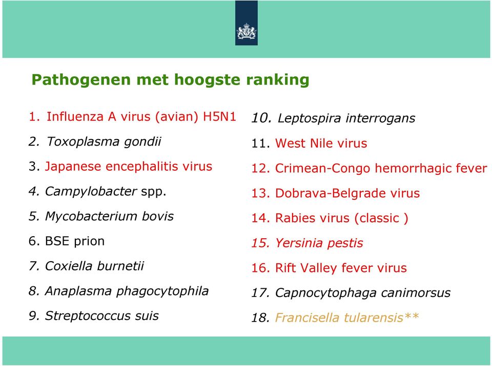 Streptococcus suis 10. Leptospira interrogans 11. West Nile virus 12. Crimean-Congo hemorrhagic fever 13.
