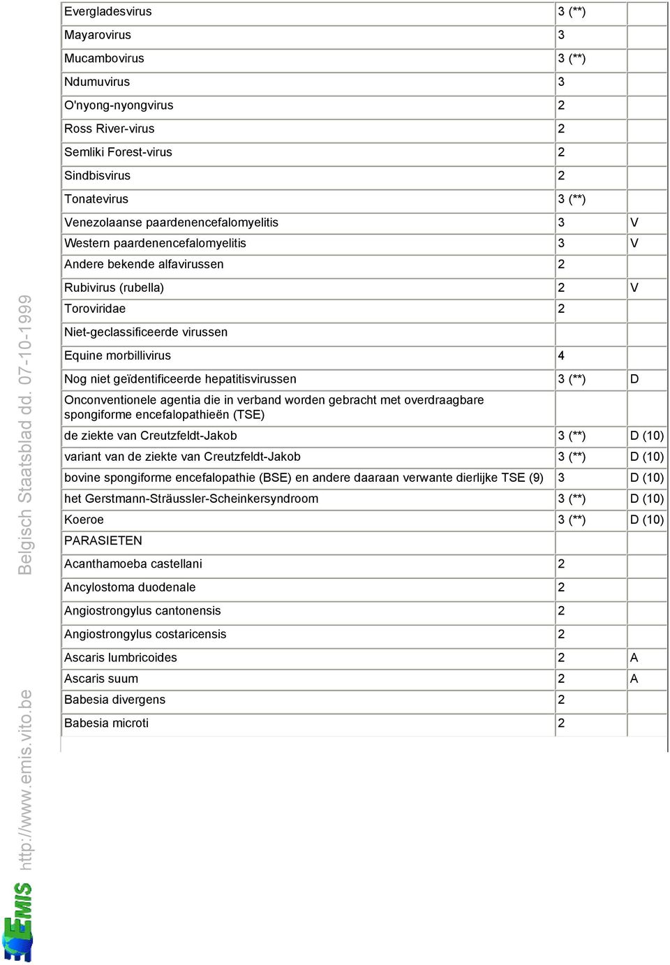geïdentificeerde hepatitisvirussen 3 (**) D Onconventionele agentia die in verband worden gebracht met overdraagbare spongiforme encefalopathieën (TSE) de ziekte van Creutzfeldt-Jakob 3 (**) D (10)