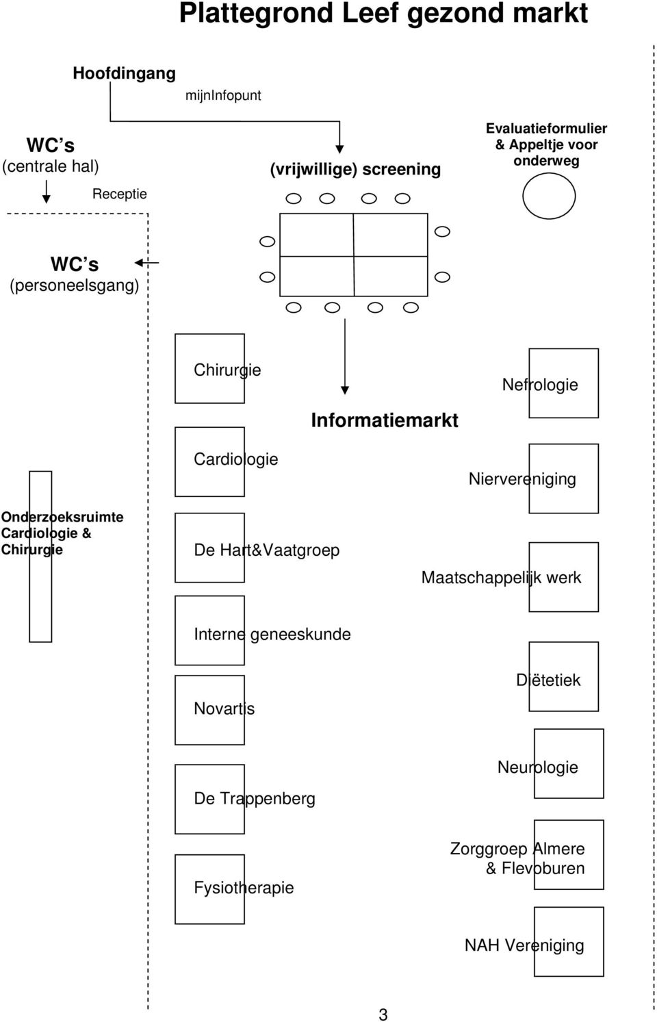 Onderzoeksruimte Cardiologie & Chirurgie Cardiologie De Hart&Vaatgroep Niervereniging Maatschappelijk werk