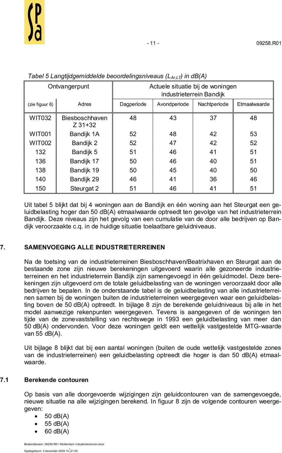 45 40 50 140 Bandijk 29 46 41 36 46 150 Steurgat 2 51 46 41 51 Uit tabel 5 blijkt dat bij 4 woningen aan de Bandijk en één woning aan het Steurgat een geluidbelasting hoger dan 50 db(a) etmaalwaarde