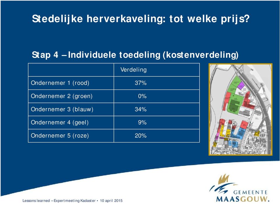 (rood) 37% Ondernemer 2 (groen) 0%