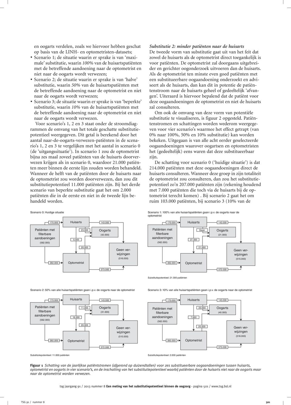 Scenario 2; de situatie waarin er sprake is van halve substitutie, waarin 50% van de huisartspatiënten met de betreffende aandoening naar de optometrist en niet naar de oogarts wordt verwezen;.