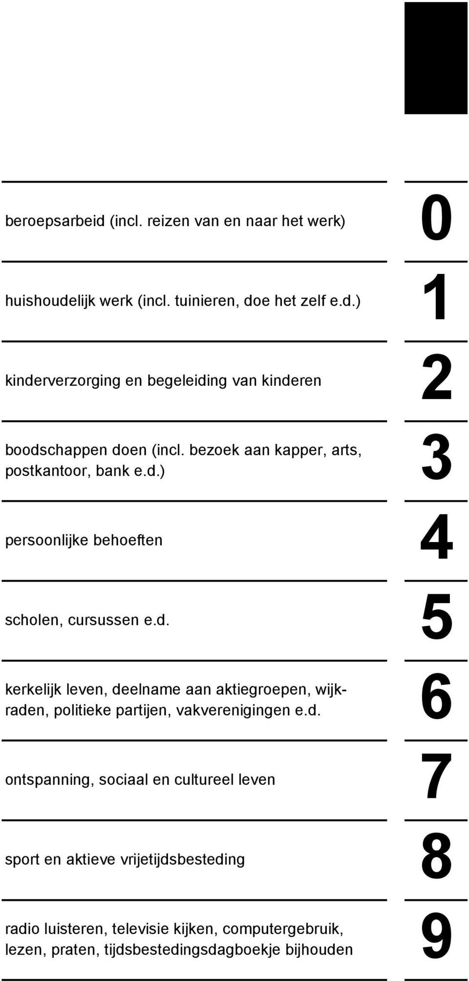 ) persoonlijke behoeften 4 scholen, cursussen e.d.