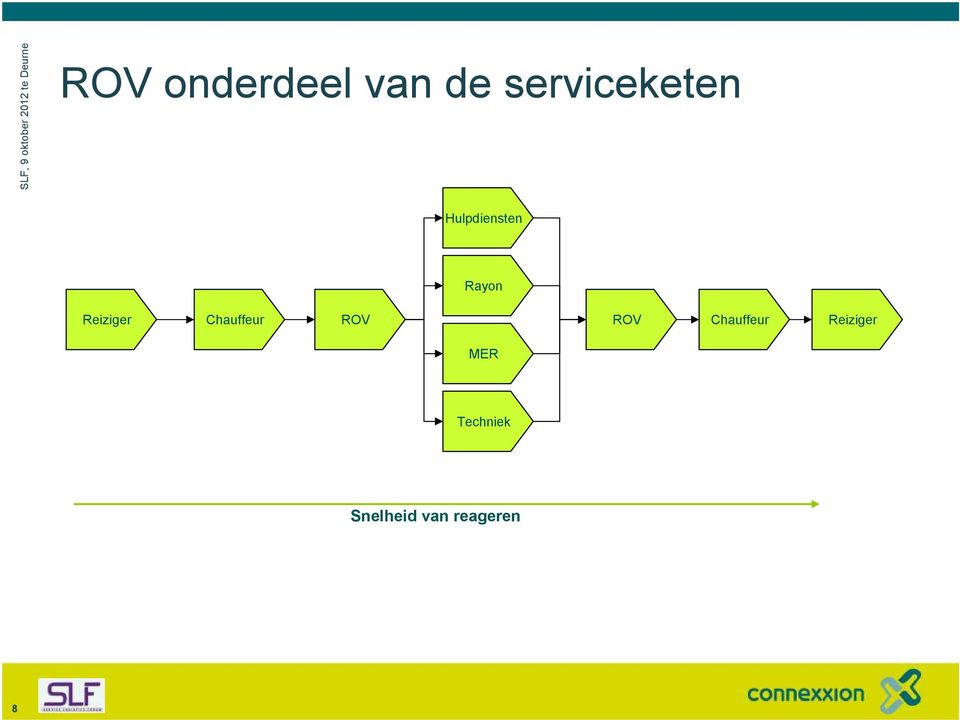 Chauffeur ROV ROV Chauffeur