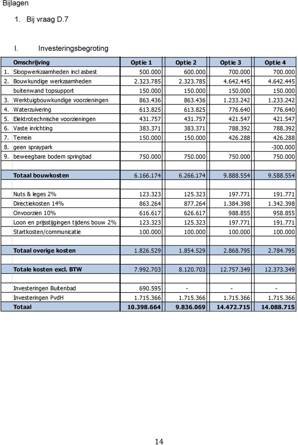 Bouwkundige werkzaamheden1.448.785 2.323.785 1.448.785 2.323.785 4.642.445 2.323.785 4.642.445 4.642.445 buitenwand topsupport buitenwand topsupport 15. 15. 15. 15. 15. 3. Werktuigbouwkundige 3.