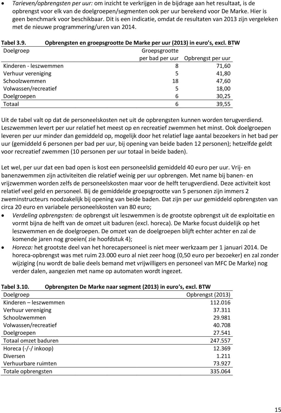 Opbrengsten en groepsgrootte De Marke per uur (2013) in euro s, excl.