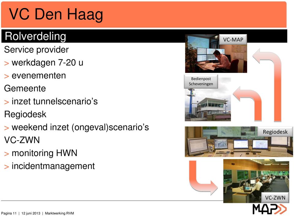 (ongeval)scenario s VC-ZWN > monitoring HWN > incidentmanagement