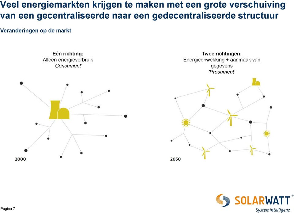 Veranderingen op de markt Eén richting: Alleen energieverbruik