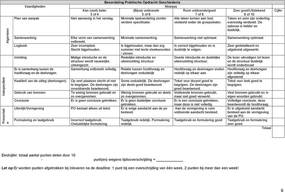 Samenwerking Logboek Inleiding Er is samenhang tussen de hoofdvraag en de deelvragen. Kwaliteit van de uitleg (deelvragen) Elke vorm van samenwerking ontbreekt. Zeer incompleet. Slecht bijgehouden.