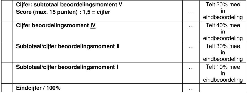 beoordelgsmoment IV Telt 40% mee Subtotaal/cijfer